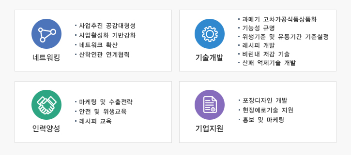 고차가공 사업개요